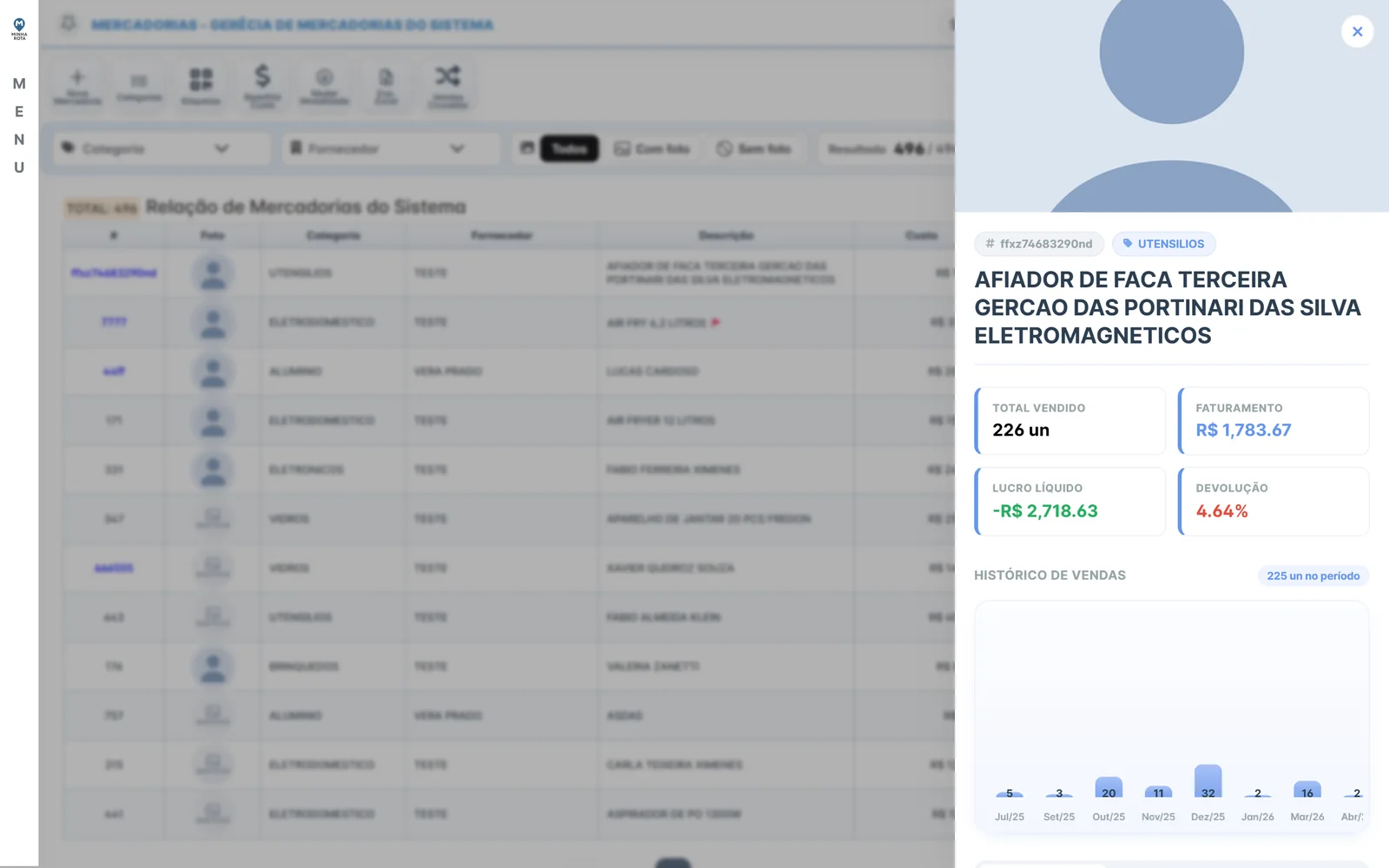 Painel raio-x da mercadoria do Minha Rota com indicadores, gráfico de vendas e abas de análise